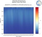 Time series of Western Ross Sea Shelf Potential Temperature vs depth